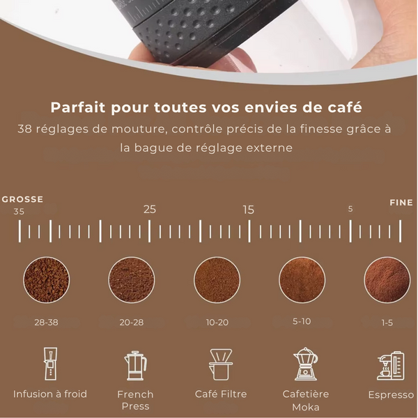 Moulin à Café Électrique Portable USB